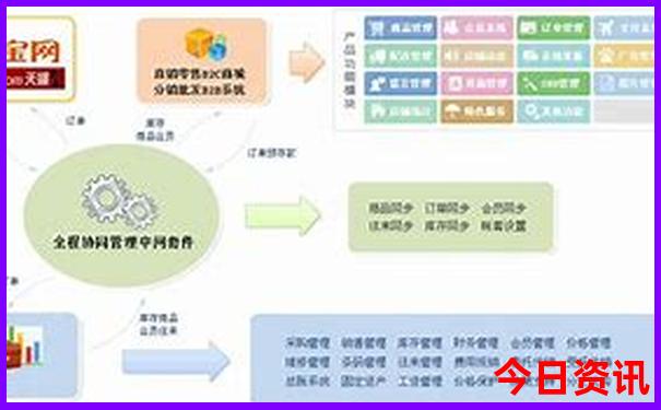 正版管家婆全网100速查期期全新指南中速查管家-2025全年正版资料大全
